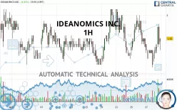 IDEANOMICS INC. - 1H