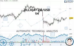 ZILLIQA - ZIL/USD - 1H