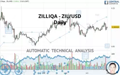 ZILLIQA - ZIL/USD - Daily