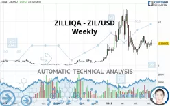 ZILLIQA - ZIL/USD - Weekly