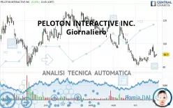 PELOTON INTERACTIVE INC. - Giornaliero