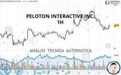 PELOTON INTERACTIVE INC. - 1H