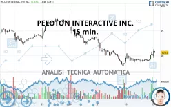 PELOTON INTERACTIVE INC. - 15 min.