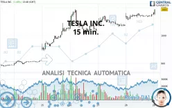 TESLA INC. - 15 min.