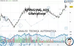 XPENG INC. ADS - Giornaliero