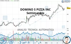 DOMINO S PIZZA INC - Settimanale