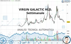 VIRGIN GALACTIC HLD. - Settimanale