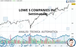 LOWE S COMPANIES INC. - Settimanale