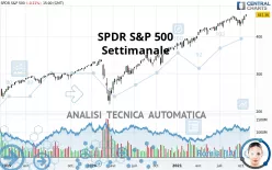 SPDR S&amp;P 500 - Hebdomadaire