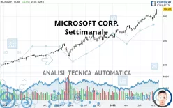 MICROSOFT CORP. - Settimanale