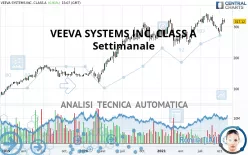 VEEVA SYSTEMS INC. CLASS A - Settimanale