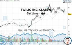 TWILIO INC. CLASS A - Settimanale