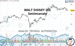 WALT DISNEY CO. - Settimanale