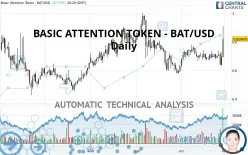 BASIC ATTENTION TOKEN - BAT/USD - Täglich