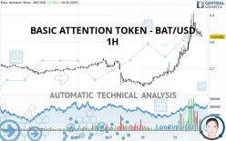 BASIC ATTENTION TOKEN - BAT/USD - 1 Std.