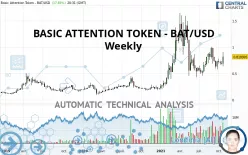 BASIC ATTENTION TOKEN - BAT/USD - Wöchentlich