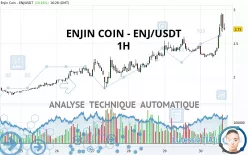 ENJIN COIN - ENJ/USDT - 1H