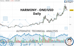 HARMONY - ONE/USD - Daily