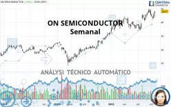 ON SEMICONDUCTOR - Semanal