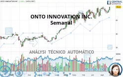 ONTO INNOVATION INC. - Semanal