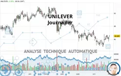 UNILEVER - Journalier