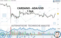 CARDANO - ADA/USD - 1 Std.