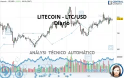 LITECOIN - LTC/USD - Diario