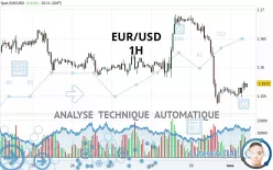 EUR/USD - 1H