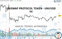 UNISWAP PROTOCOL TOKEN - UNI/USD - 1H