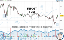 INPOST - 1 uur