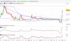 ASIA BROADBAND INC. AABB - Journalier