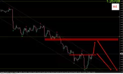 EUR/USD - 4 uur