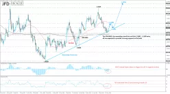 EUR/USD - Dagelijks