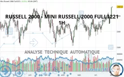 RUSSELL 2000 - MINI RUSSELL 2000 FULL0325 - 1H