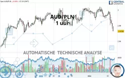 AUD/PLN - 1 uur