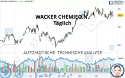 WACKER CHEMIEO.N. - Täglich