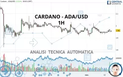 CARDANO - ADA/USD - 1H