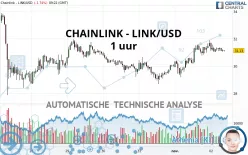 CHAINLINK - LINK/USD - 1 uur