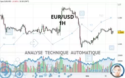 EUR/USD - 1H