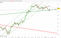 CAD/JPY - 4H