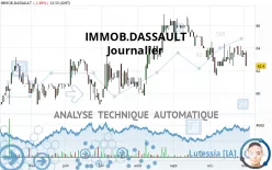 IMMOB.DASSAULT - Journalier