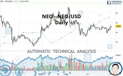 NEO - NEO/USD - Dagelijks