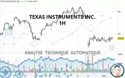 TEXAS INSTRUMENTS INC. - 1H