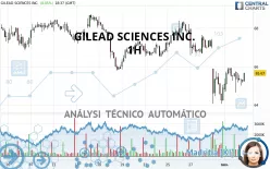 GILEAD SCIENCES INC. - 1H