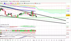 EUR/USD - Diario