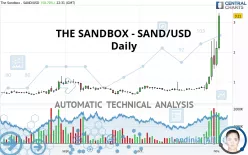 THE SANDBOX - SAND/USD - Daily