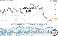 AUD/DKK - 1H