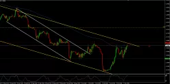 EUR/USD - 1H