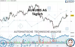 AURUBIS AG - Täglich