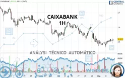 CAIXABANK - 1 Std.